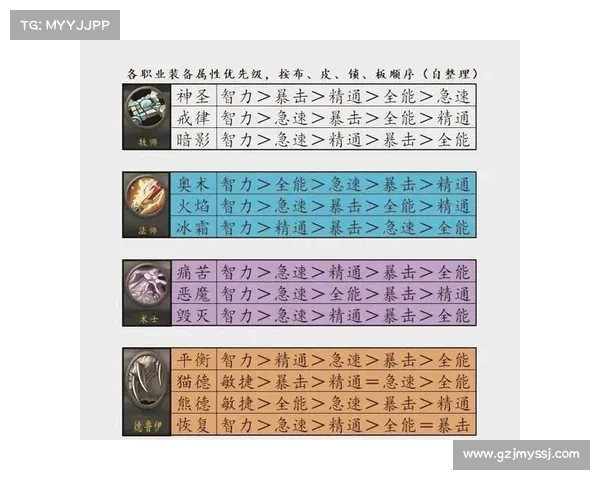 魔兽世界正式服快速升级攻略 魔兽世界正式服快速升级攻略